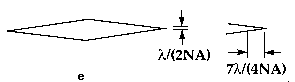 Optical resolution limits.